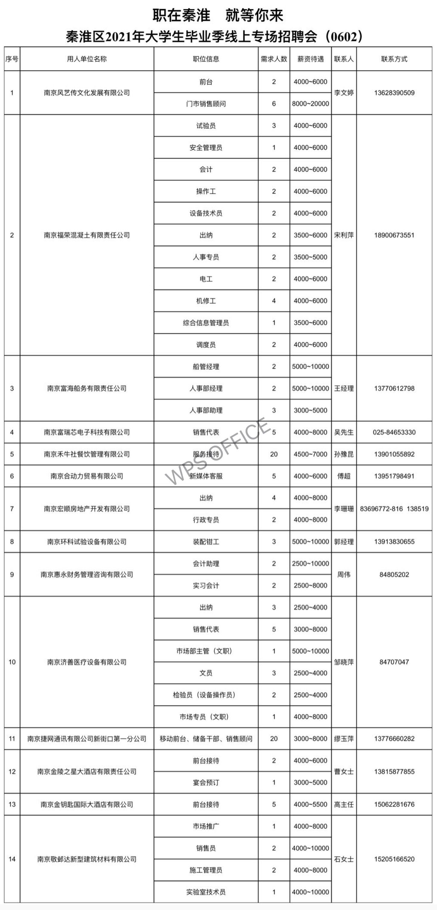 秦淮区人力资源和社会保障局最新发展规划概览