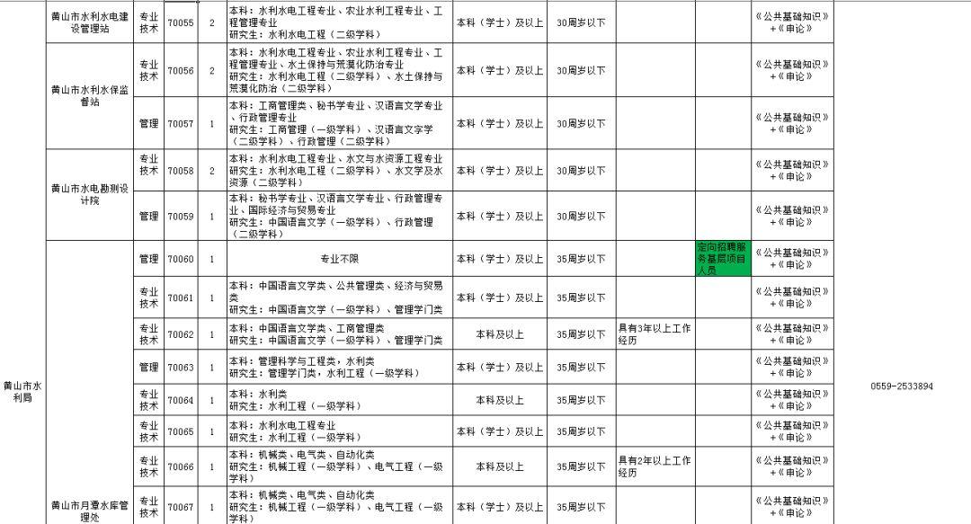 歙县退役军人事务局招聘启事，职位概览与要求