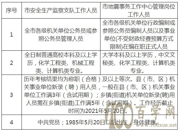 汉源县应急管理局最新招聘公告概览