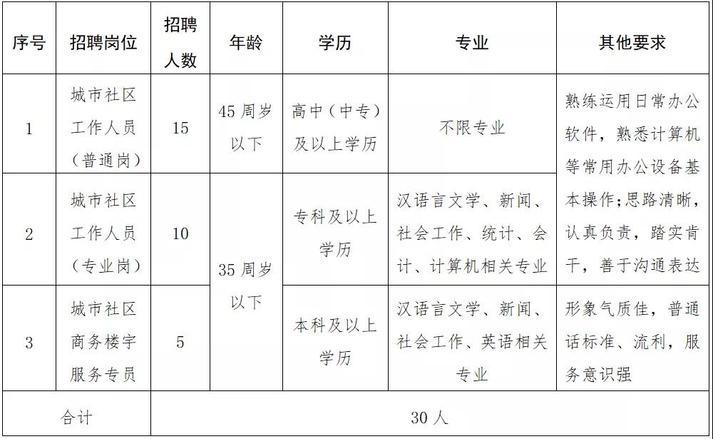 光塔街道人事任命揭晓，引领未来，共塑发展新篇章