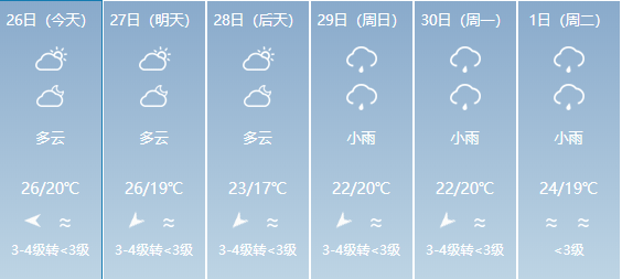 红旗村最新天气预报概览