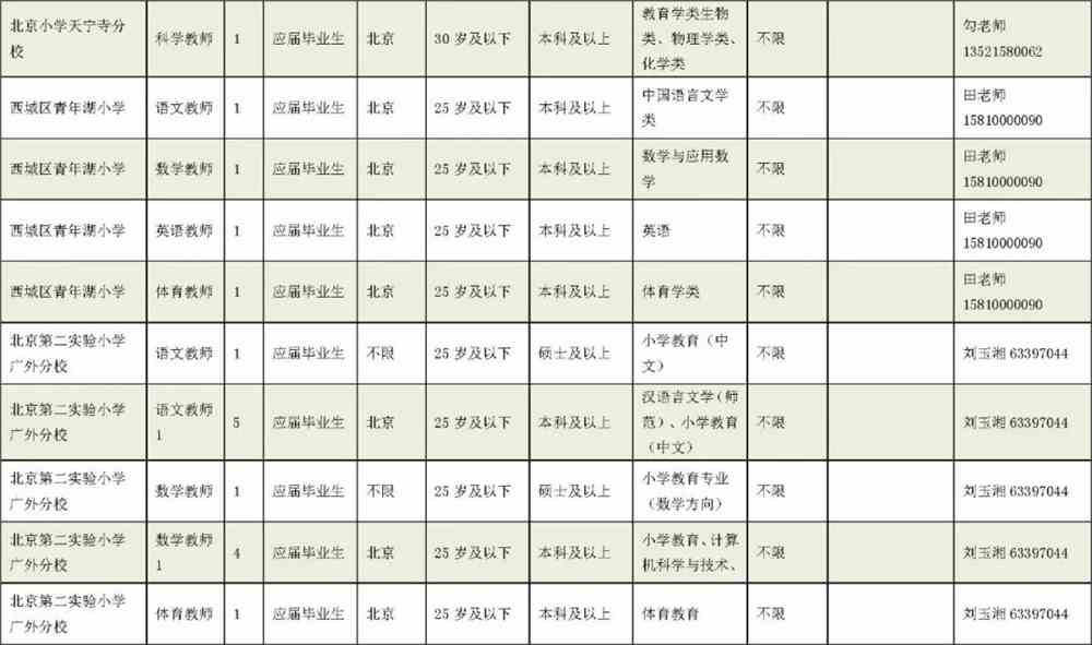 宏伟区小学最新招聘信息及其相关内容探讨