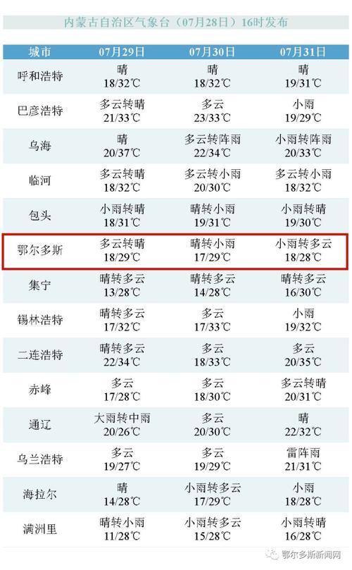 沙尔呼热街道天气预报更新通知