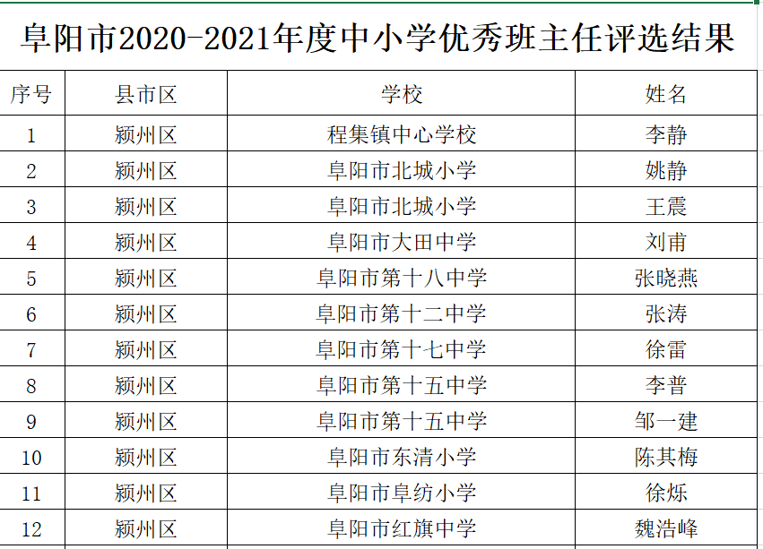 文圣区小学人事任命揭晓，未来教育新篇章的引领者