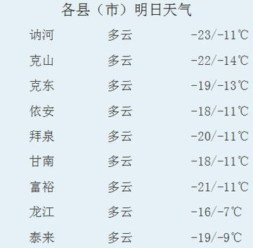 多伏村天气预报更新通知