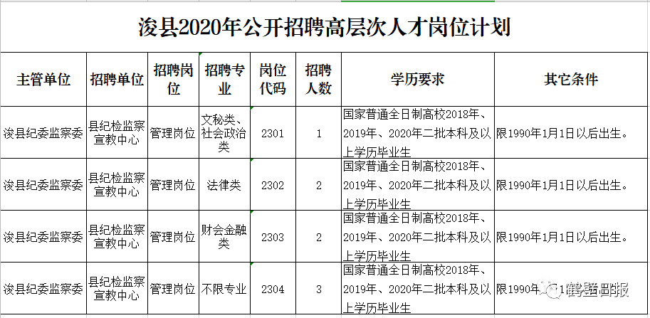 浚县人民政府办公室最新招聘细则解析