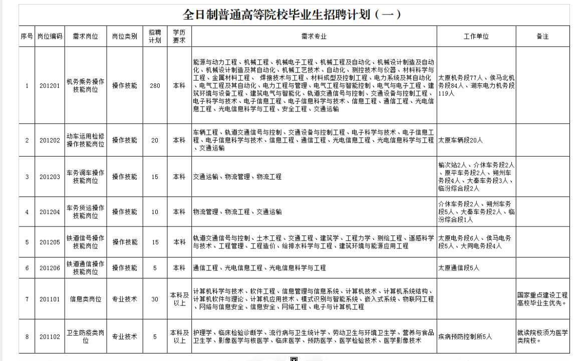 安宁区殡葬事业单位招聘信息与行业展望