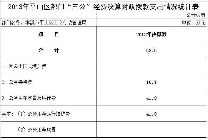 本溪市工商行政管理局最新招聘公告概览