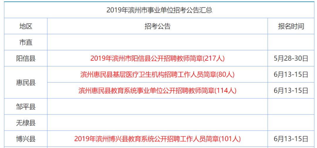 海州区卫生健康局最新招聘概览