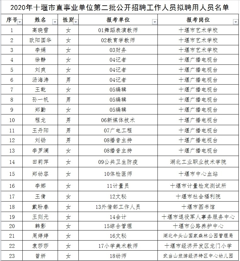 监利县成人教育事业单位领导团队引领教育改革与发展新篇章