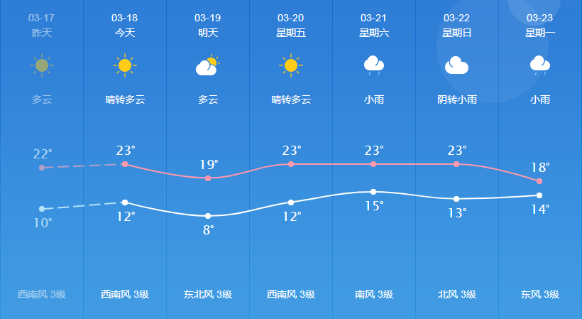 慕塬村委会天气预报更新