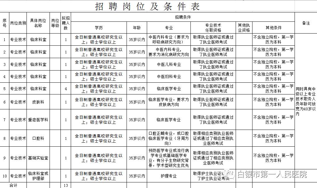 白银区初中最新招聘信息详解