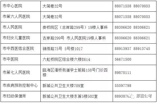 封丘县计生委最新招聘启事