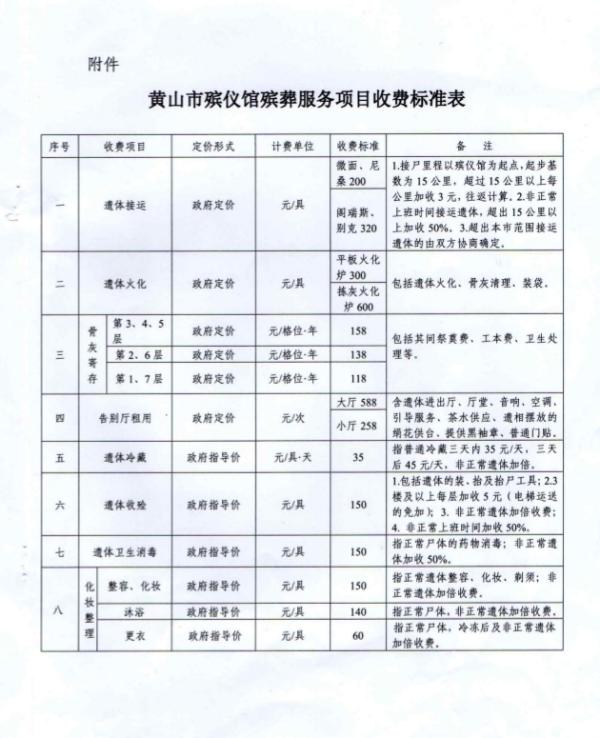 船山区殡葬事业单位发展规划展望