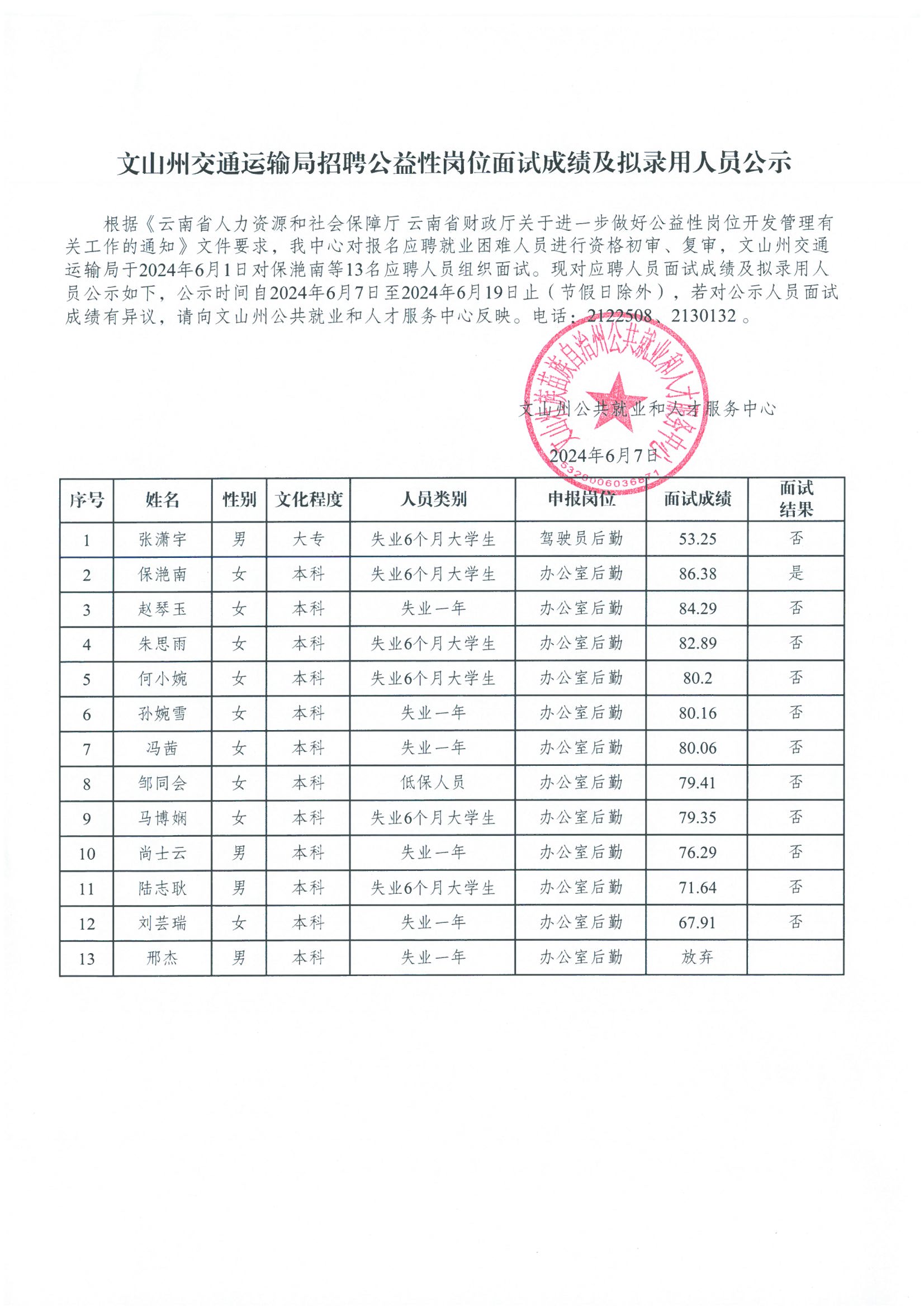 同安区公路运输管理事业单位最新项目概览