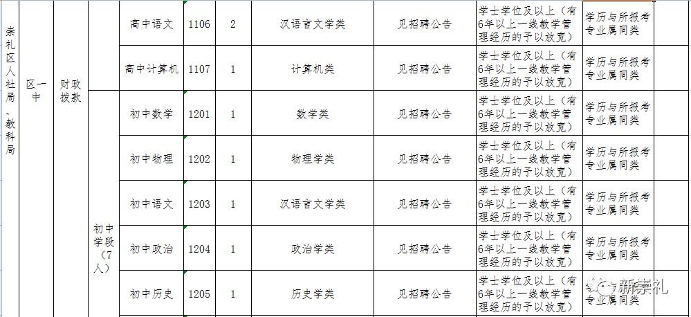 崇礼县初中最新招聘信息全面解析