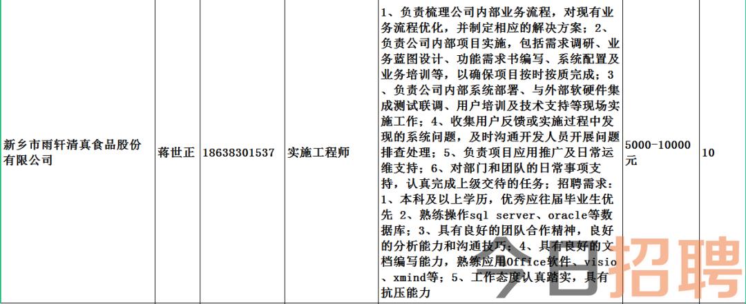 纳金乡最新招聘信息汇总