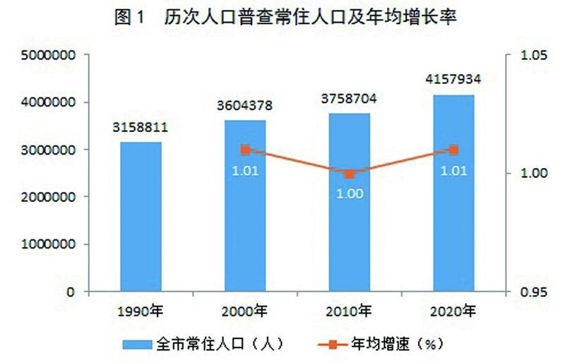 迁安市数据和政务服务局人事任命揭晓，影响展望