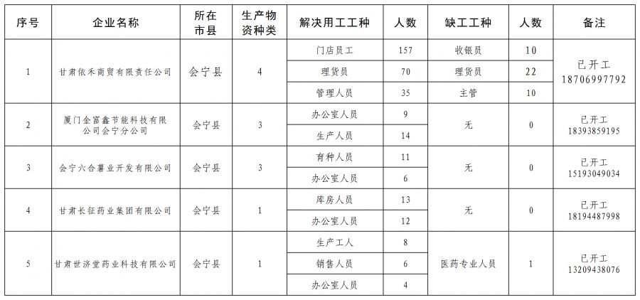 白村最新招聘信息全面解析