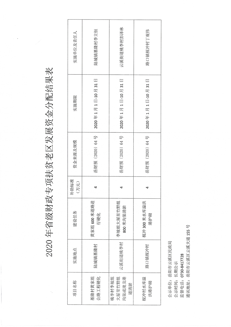 博兴县民政局最新发展规划概览