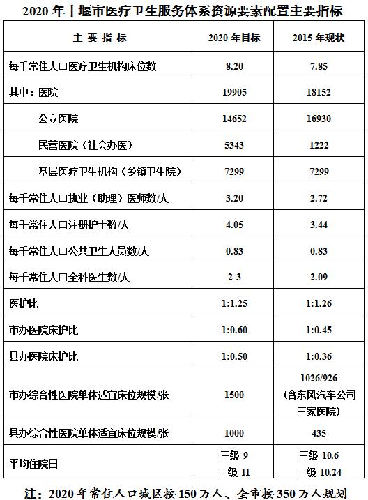 十堰市卫生局最新发展规划概览