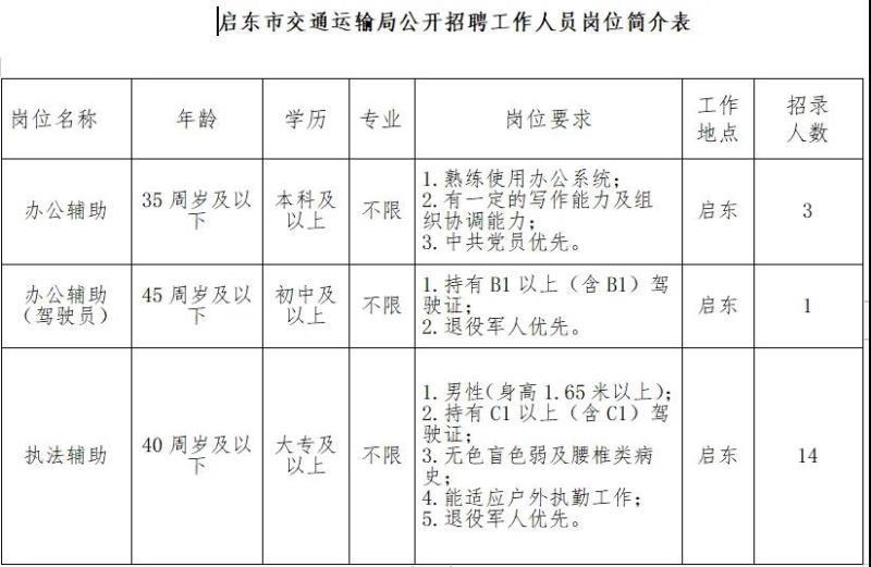 靖远县公路运输管理事业单位招聘信息与细节分析概述