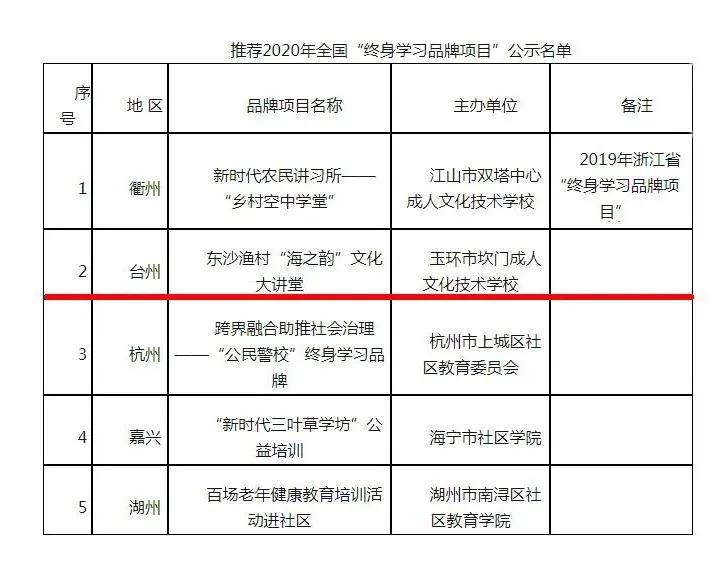 玉环县成人教育事业单位招聘最新信息全面解析