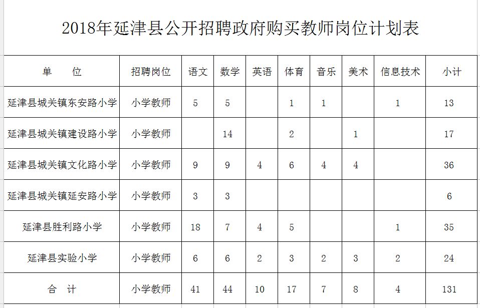 甘谷县特殊教育事业单位未来发展规划展望