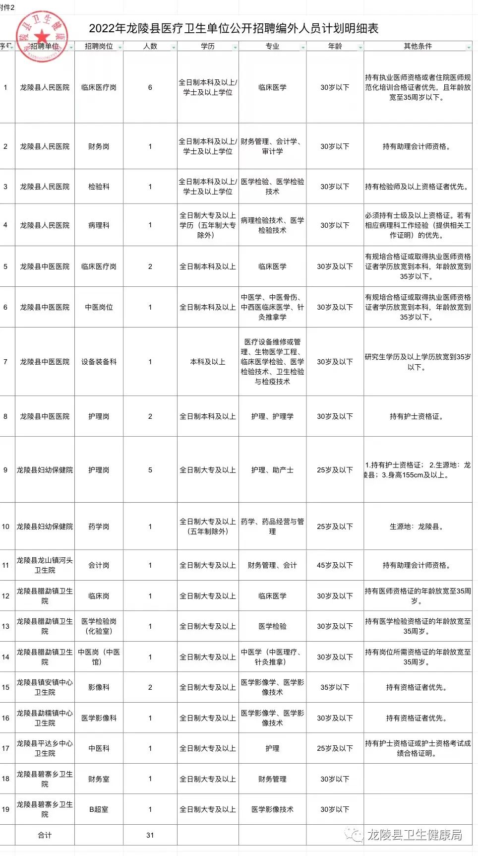 靖江市医疗保障局招聘信息与动态更新