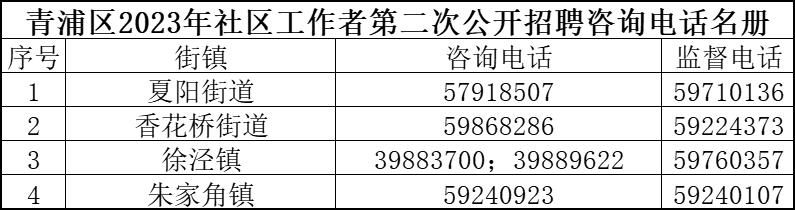 建兰路街道最新招聘信息汇总