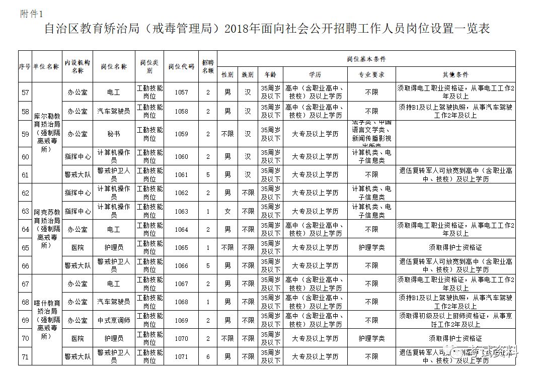 察雅县级托养福利事业单位新项目，托起希望，传递温暖人心