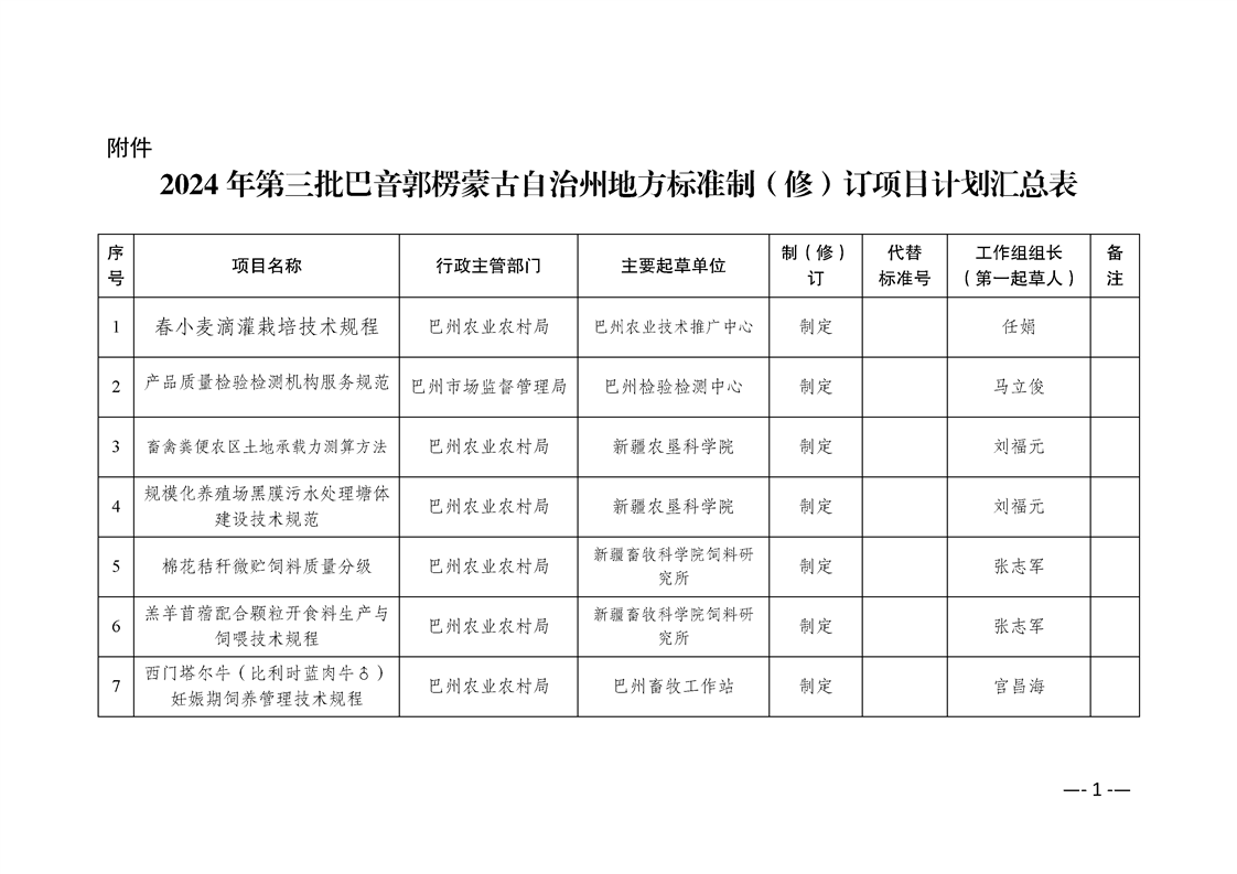 巴里坤哈萨克自治县市场监督管理局最新项目概览