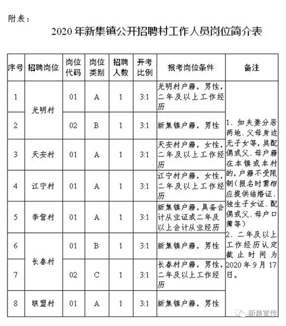 崇善镇最新招聘信息全面解析