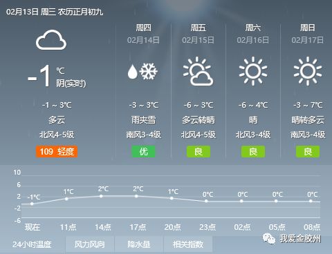 怀茂村委会天气预报更新通知