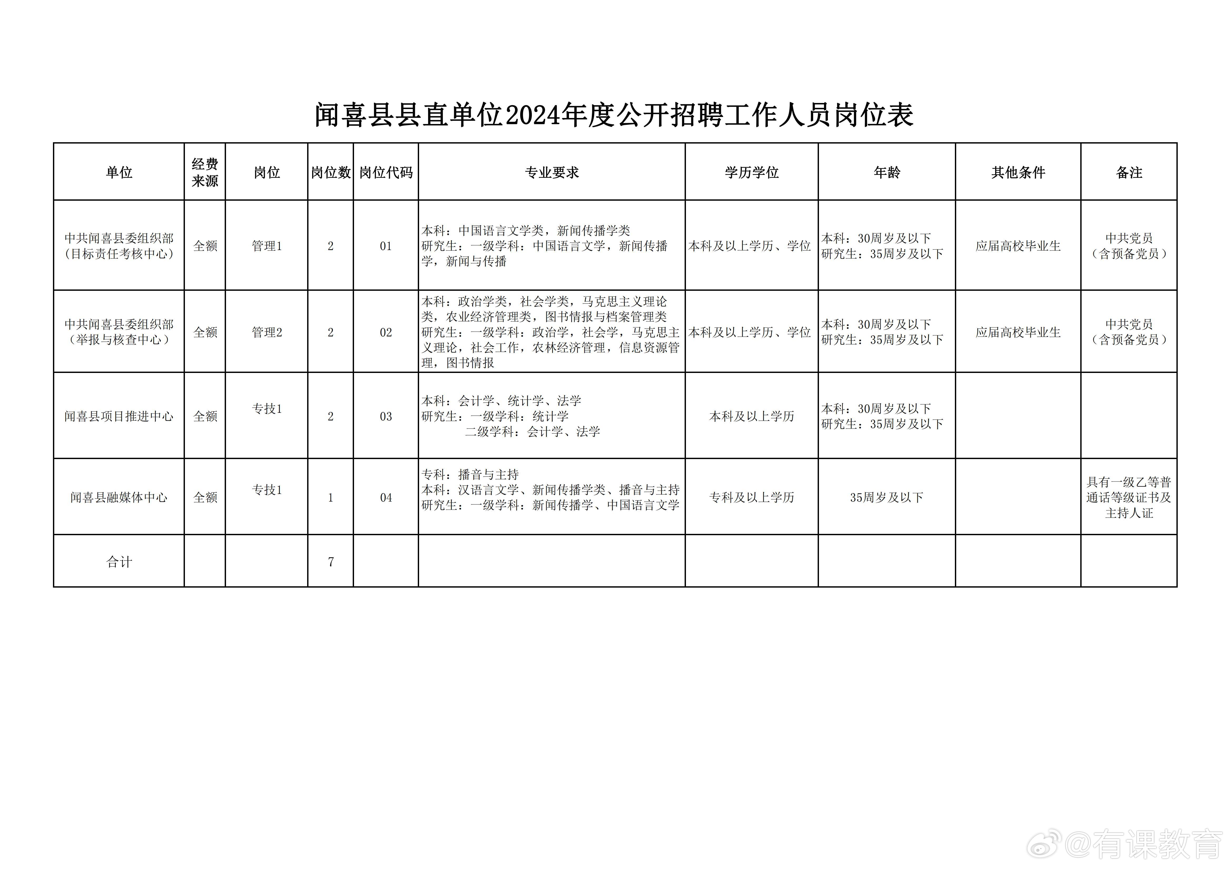 建始县科学技术和工业信息化局招聘公告详解