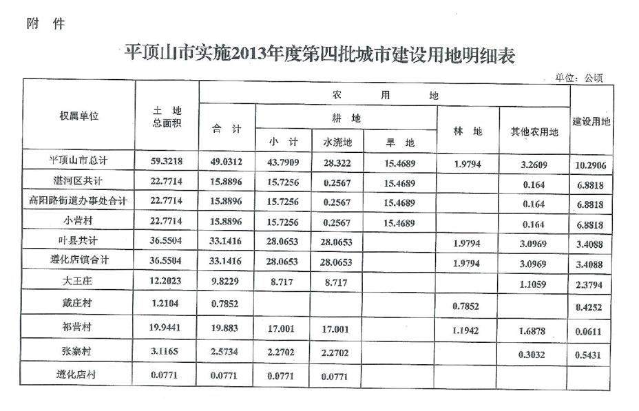 平顶山市物价局最新项目动态深度解析