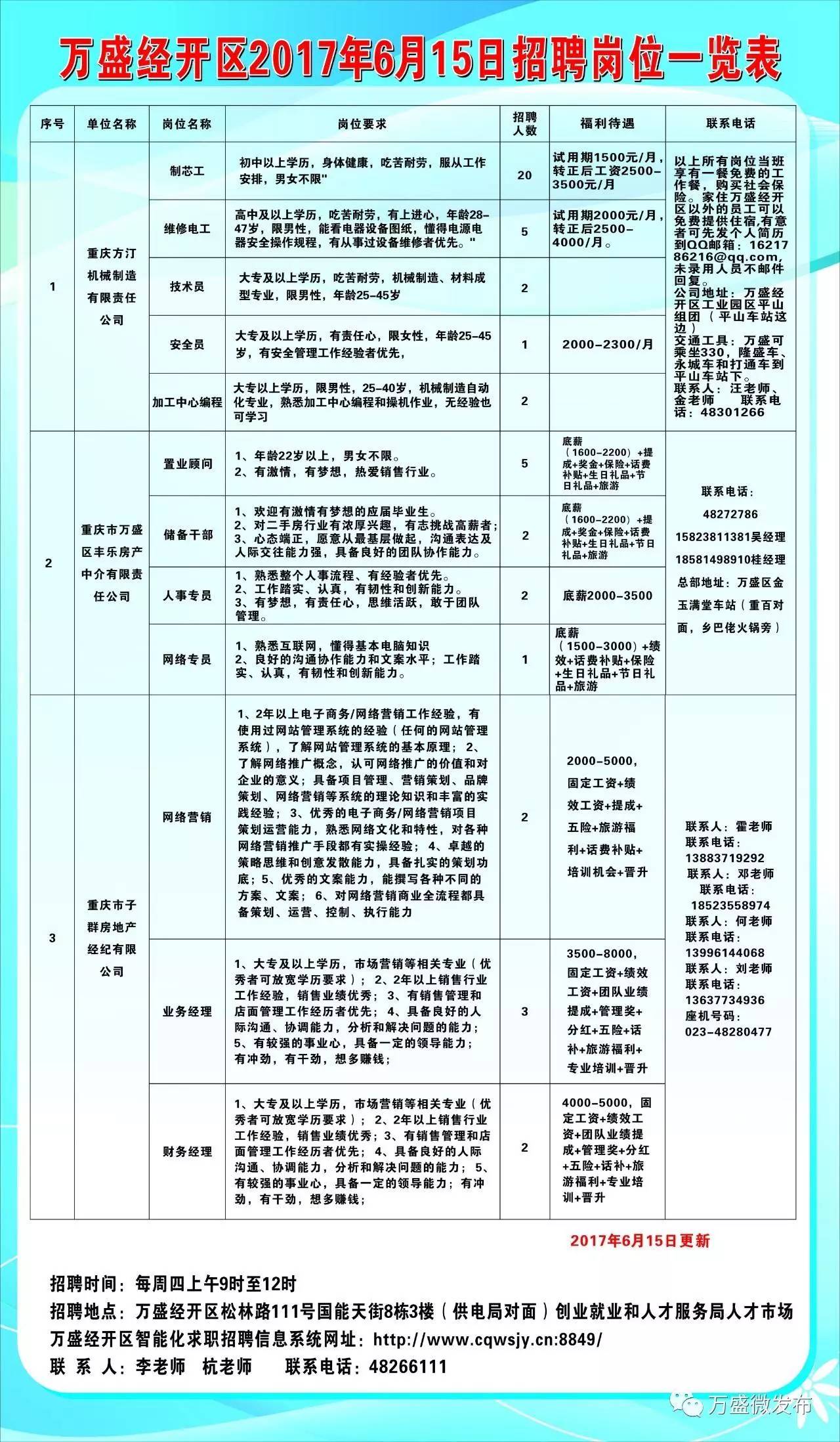 陈仓区科学技术和工业信息化局招聘最新信息概览