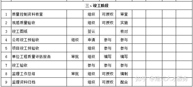 大兴区级公路维护监理事业单位招聘信息与职业前景展望