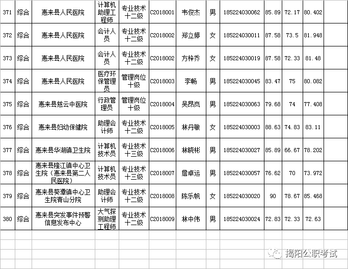 惠来县殡葬事业单位招聘信息与行业发展趋势解析