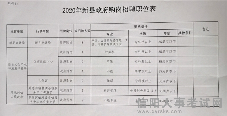 白水县财政局最新招聘信息全面解析